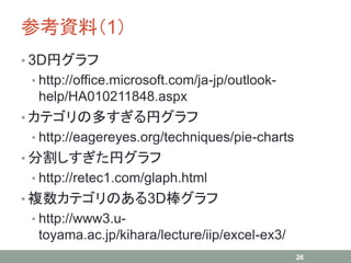 参考資料（1）
• 3D円グラフ
• http://office.microsoft.com/ja-jp/outlook-
help/HA010211848.aspx
• カテゴリの多すぎる円グラフ
• http://eagereyes.org/techniques/pie-charts
• 分割しすぎた円グラフ
• http://retec1.com/glaph.html
• 複数カテゴリのある3D棒グラフ
• http://www3.u-
toyama.ac.jp/kihara/lecture/iip/excel-ex3/
26
 