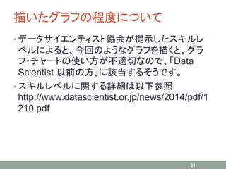 描いたグラフの程度について
• データサイエンティスト協会が提示したスキルレ
ベルによると、今回のようなグラフを描くと、グラ
フ・チャートの使い方が不適切なので、「Data
Scientist 以前の方」に該当するそうです。
• スキルレベルに関する詳細は以下参照
http://www.datascientist.or.jp/news/2014/pdf/1
210.pdf
31
 