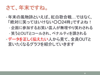 さて、年末ですね。
• 年末の風物詩といえば、紅白歌合戦…ではなく、
「絶対に笑ってはいけない○○24時」ですよね！
• 企画に参加するお笑い芸人が無理やり笑わされる
• 笑うとOUTとコールされ、ペナルティを課される
• データを正しく伝えたい人から見て、全員OUTと
言いたくなるグラフを紹介していきます
4
 