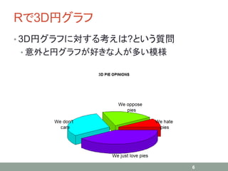 Rで3D円グラフ
• 3D円グラフに対する考えは?という質問
• 意外と円グラフが好きな人が多い模様
6
 