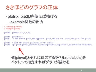 さきほどのグラフの正体
7
値(pieval)とそれに対応するラベル(pielabels)を
ベクトルで指定すればグラフが描ける
• plotrix::pie3Dを使えば描ける
• example関数の出力
 
