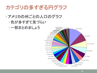 カテゴリの多すぎる円グラフ
• アメリカの州ごとの人口のグラフ
• 色が多すぎて見づらい
• 一部まとめましょう
8
 