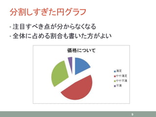 分割しすぎた円グラフ
• 注目すべき点が分からなくなる
• 全体に占める割合も書いた方がよい
9
 