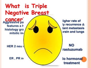 Should triple negative breast cancer (tnbc) subtype
