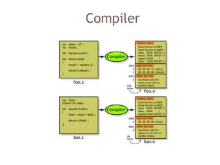 Compiler
 