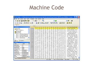 Machine Code
 