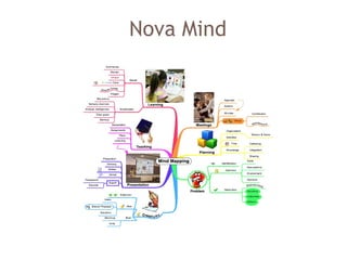 Nova Mind
 
