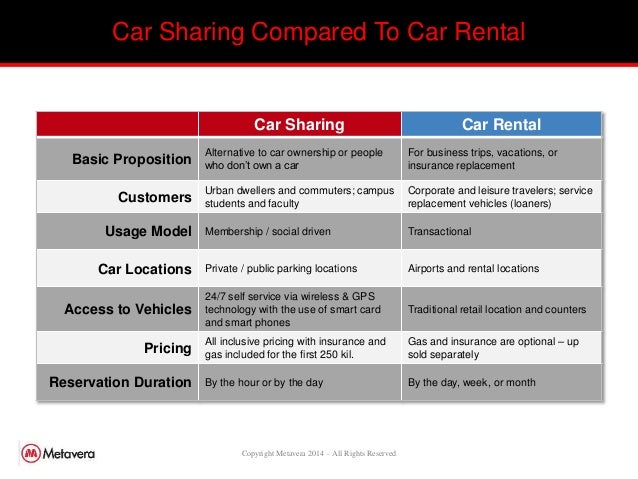 rent vs lease car rome fontanacountryinn com renting vs leasing a car