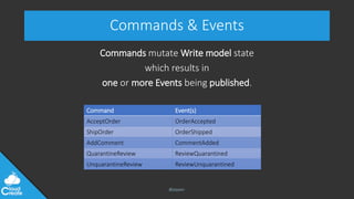 @jeppec
Commands & Events
Commands mutate Write model state
which results in
one or more Events being published.
Command Event(s)
AcceptOrder OrderAccepted
ShipOrder OrderShipped
AddComment CommentAdded
QuarantineReview ReviewQuarantined
UnquarantineReview ReviewUnquarantined
 