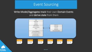 @jeppec
Event Sourcing
Write-Model/Aggregates track their own Domain Events
and derive state from them
Time
07:39
Time
07:40
Time
07:41
Time
07:45
Time
07:46
Time
07:50
 