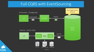 @jeppec
Full CQRS with EventSourcing
UI Domain
Event
Store
Commands – Change data
Commands Events
SQL DB Document DB Graph DB
UI Data
Queries – Ask for data
Events
Query Build
Our single source
of truth
 