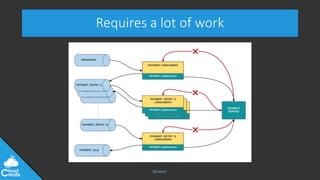 @jeppec
Requires a lot of work
 