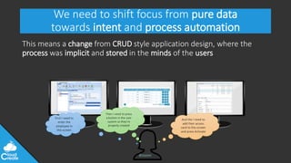 @jeppec
We need to shift focus from pure data
towards intent and process automation
This means a change from CRUD style application design, where the
process was implicit and stored in the minds of the users
First I need to
enter the
employee in
this screen
Then I need to press
a button in the user
system so they’re
properly created
And the I need to
add their access
card to this screen
and press Activate
 