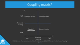 @jeppec
Coupling matrix*
* Modified version of Ian Robinson’s matrix: http://iansrobinson.com/2009/04/27/temporal-and-behavioural-coupling/
Behavioral
coupling
Temporal
coupling
Low High
Low
High
Reactive/
Event oriented
Command oriented
Emergency services Distributed 3 layer
 