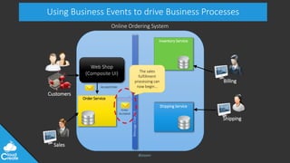 @jeppec
Using Business Events to drive Business Processes
Order Service
Shipping
Billing
Sales
Customers
MessageChannel
Online Ordering System
Web Shop
(Composite UI)
Inventory Service
Shipping Service
Order
Accepted
AcceptOrder
The sales
fulfillment
processing can
now begin…
 