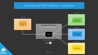 @jeppec
Smart pipes and “dumb” endpoints – Push protocol
Service X
Publish
Topic
Data and flow direction
Message infrastructure
(e.g. Kafka, RabbitMQ, QBus)
Service Z
Subscribe
Service Y
Subscribe
Service M
Subscribe
 