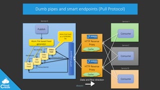 @jeppec
Service X
Publish
Service Z
Consume
Service Y
Consume
Service M
Consume
Atom File based Feed
generator
Oldest
Feed
Older
Feed
Old
Feed
Feed
Head Previous feed link
HTTPEndpoint
Next feed link
Next feed link
Previous feed link
HTTP Reverse
Proxy
HTTP Reverse
Proxy
Cache
Cache
Atom Pub Feed
as a JSON/XML
file
Dumb pipes and smart endpoints (Pull Protocol)
Data and flow direction
 
