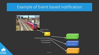 @jeppec
Example of Event based notification
TrainPositionChanged
TrainStopped
TrainStarted
…
Every 5 ms.
Subscriber A
Subscriber B
Subscriber C
 