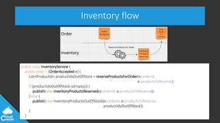 @jeppec
Inventory flow
public class InventoryService {
public void on(OrderAccepted e) {
List<ProductId> productIdsOutOfStock = reserveProductsForOrder(e.orderId,
e.productsToReserve);
if (productIdsOutOfStock.isEmpty()) {
publish(new InventoryProductsReserved(e.orderId, e.productsToReserve));
} else {
publish(new InventoryProductsOutOfStock(e.orderId, e.productsToReserve,
productIdsOutOfStock));
}
}
 