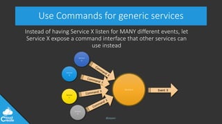 @jeppec
Use Commands for generic services
Instead of having Service X listen for MANY different events, let
Service X expose a command interface that other services can
use instead
Service
A
Service
B
Service
C
Service X
Service
D
Event X
 