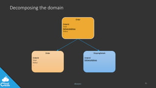 @jeppec 91
Order
OrderId
Total
DeliveryAddress
Status
…
Decomposing the domain
Order
OrderId
Total
Status
…
ShippingDetails
OrderId
DeliveryAddress
 