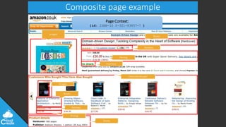 @jeppec
Composite page example
Page Context:
{id: ISBN-10 0-321-83457-7 }
Images
Books
Reviews
Pricing
Inventory
OthersAlsoBought
Pricing
Reviews
Books
Images
Books
 