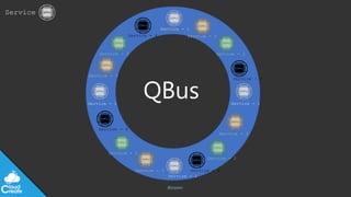 @jeppec
Service
Service - 1
Service - 1Service - 1
Service - 1
Service - 2
Service - 2
Service - 2
Service - 2
Service - 3
Service - 3
Service - 3
Service - 3
Service - 4
Service - 4
Service - 4
Service - 4
QBus
 