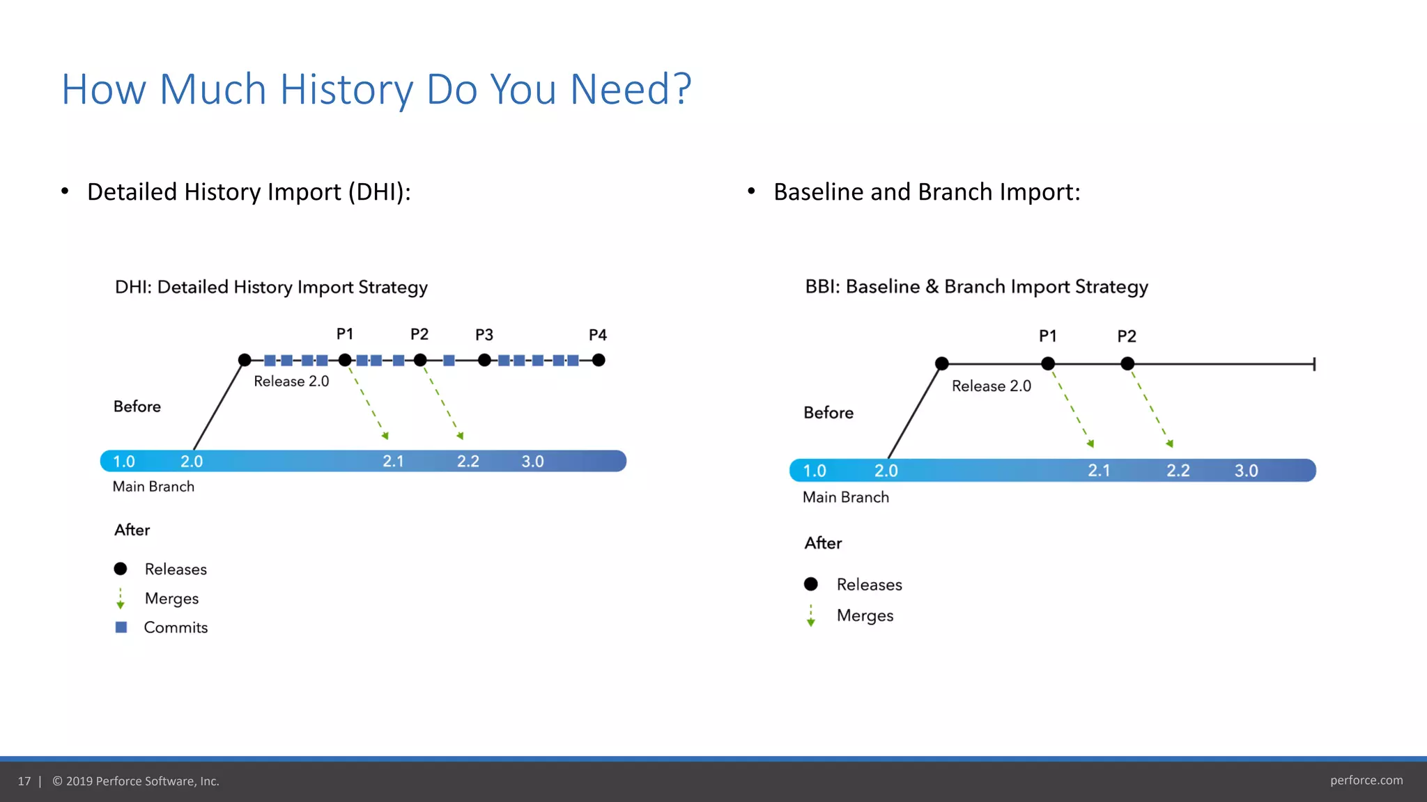 perforce.com17 | © 2019 Perforce Software, Inc.
How Much History Do You Need?
• Detailed History Import (DHI): • Baseline and Branch Import:
 
