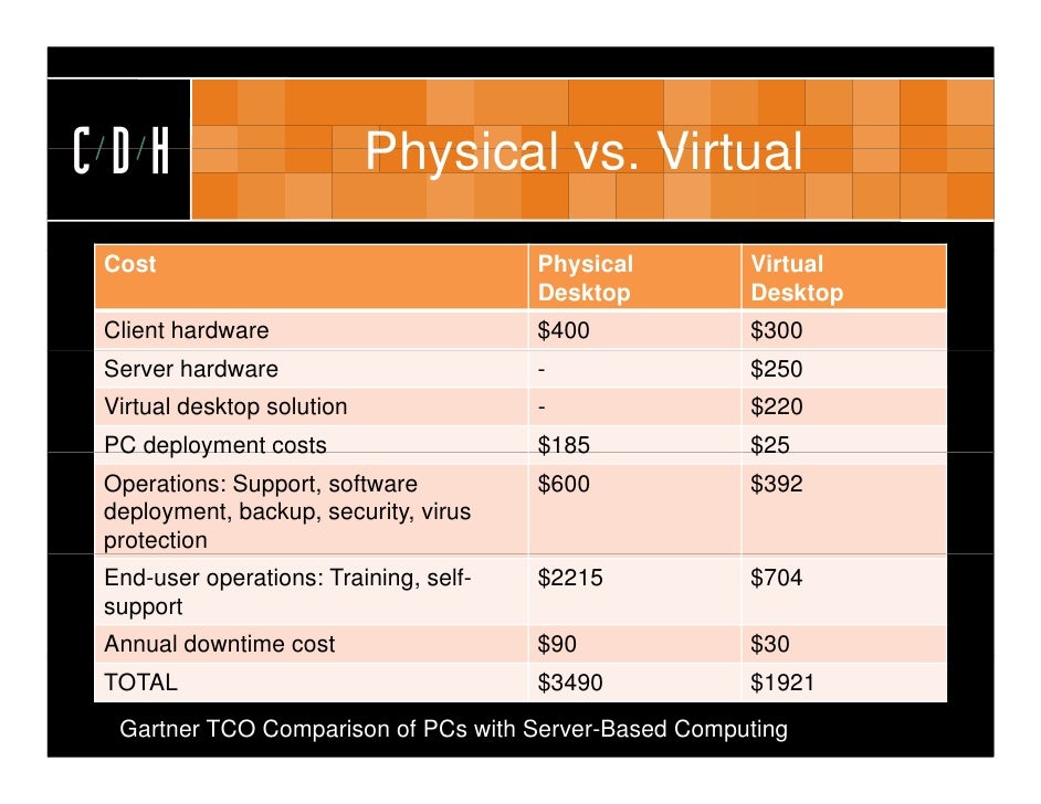 Should You Consider Virtual Desktops