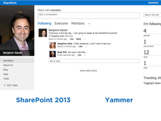 SharePoint 2013 Yammer
 