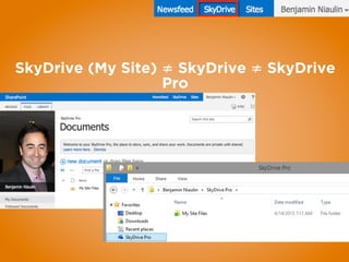 SkyDrive (My Site) ≠ SkyDrive ≠ SkyDrive
Pro
 