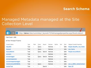 Search Schema
Managed Metadata managed at the Site
Collection Level
 