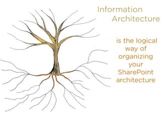 Information
Architecture
is the logical
way of
organizing
your
SharePoint
architecture
 