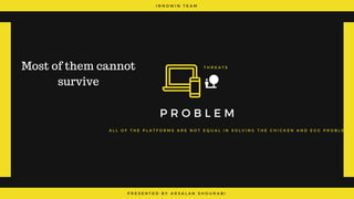 I N N O W I N T E A M
P R E S E N T E D B Y A R S A L A N S H O U R A B I
P R O B L E M
A L L O F T H E P L A T F O R M S A R E N O T E Q U A L I N S O L V I N G T H E C H I C K E N A N D E G G P R O B L E M .
T H R E A T SMost of them cannot
survive
 