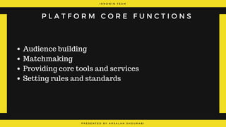 I N N O W I N T E A M
P R E S E N T E D B Y A R S A L A N S H O U R A B I
P L A T F O R M C O R E F U N C T I O N S
Audience building
Matchmaking
Providing core tools and services
Setting rules and standards
 
