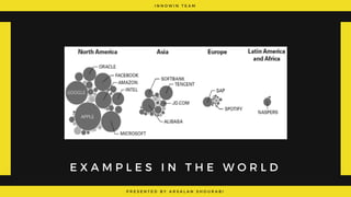 I N N O W I N T E A M
P R E S E N T E D B Y A R S A L A N S H O U R A B I
E X A M P L E S   I N T H E W O R L D
 