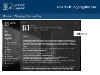 Your own website can travel
between jobs. Keep it up to date,
and link to it from your University
profile (which is the credible link to
your employer)
Position information & resources,
or showcase events and activities
you’ve been involved with. An easy
place to send people when you’re
in a rush.
Squarespace.com
Hosted Wordpress.com
Personal websites: an alternative hub
 
