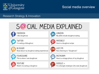Social media overview
 
