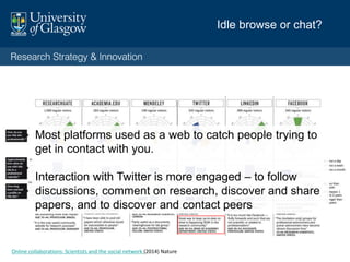 Online collaborations: Scientists and the social network (2014) Nature
Most platforms used as a web to catch people trying to
get in contact with you.
Interaction with Twitter is more engaged – to follow
discussions, comment on research, discover and share
papers, and to discover and contact peers
Idle browse or chat?
 