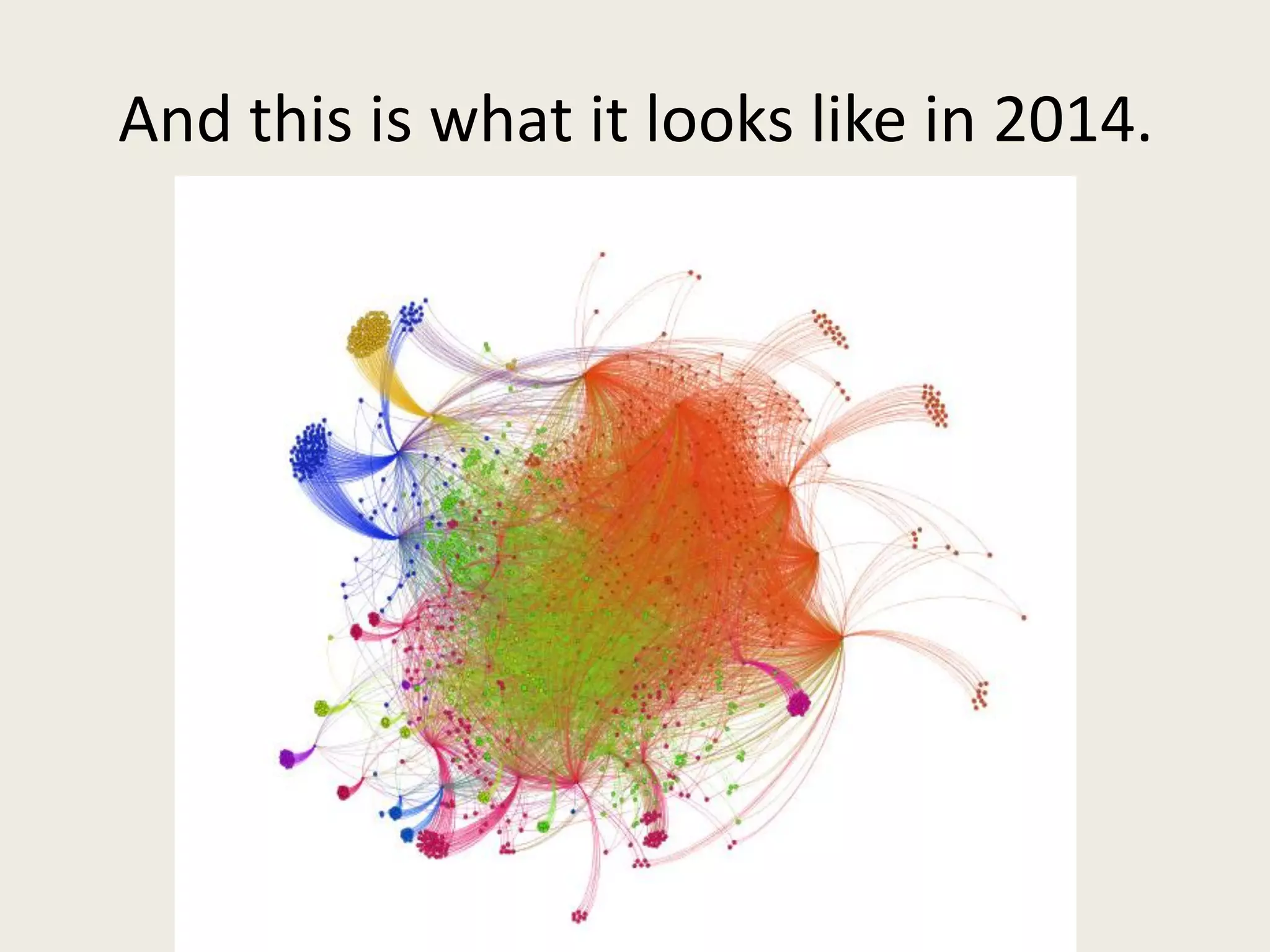 And this is what it looks like in 2014.
 