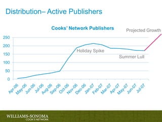  Create and streamline publisher on-boarding processover 500 publishers select from custom widgets based on site’s contentHow it workscontent pulled into widgets in real-timebrand provides authentic contentsocial, earned media outcomes