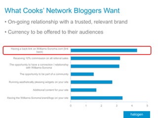 Sample Content Widgets