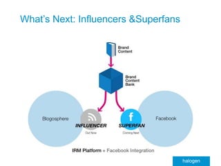  Inbound links/bloggers