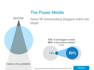  Extend the brand experience to where the foodies are.