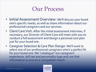 ©2008 SH Franchising, LLC©2008 SH Franchising, LLC
Our Process
• Initial Assessment Overview: We'll discuss your loved
one's specific needs, as well as share information about our
professional caregivers and our services.
• Client CareVisit: After the initial assessment interview, if
necessary, our Director of Client Care will meet with you to
conduct a full assessment and design a personal care plan
just for your loved one.
• Caregiver Selection & Care Plan Design: We'll work to
select one of our professional caregivers who's a perfect fit
for your loved one.We "catalogue" our caregivers'
experience, skill set and personality type and use that
information to ensure a compatible match.
 