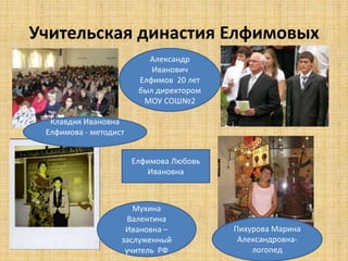 Учительская династия Елфимовых 
Клавдия Ивановна 
Елфимова - методист 
Александр 
Иванович 
Елфимов 20 лет 
был директором 
МОУ СОШ№2 
Мухина 
Валентина 
Ивановна – 
заслуженный 
учитель РФ 
Пихурова Марина 
Александровна- 
логопед 
Елфимова Любовь 
Ивановна 
 