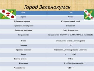 Город Зеленокумск 
Флаг Герб 
Страна Россия 
Субъект федерации Ставропольский край 
Муниципальный район Советский 
Городское поселение Город Зеленокумск 
Координаты Координаты: 44°24′30″ с. ш. 43°52′40″ в. д. (G) (O) (Я) 
Глава Смышляева Ольга Александровна 
Основан 1781 
Прежние названия Воронцово-Александровское, Советское 
Город с 1965 
Высота центра 145 м 
Население ▼ 35 769[1] человек (2011) 
Часовой пояс UTC+4 
 