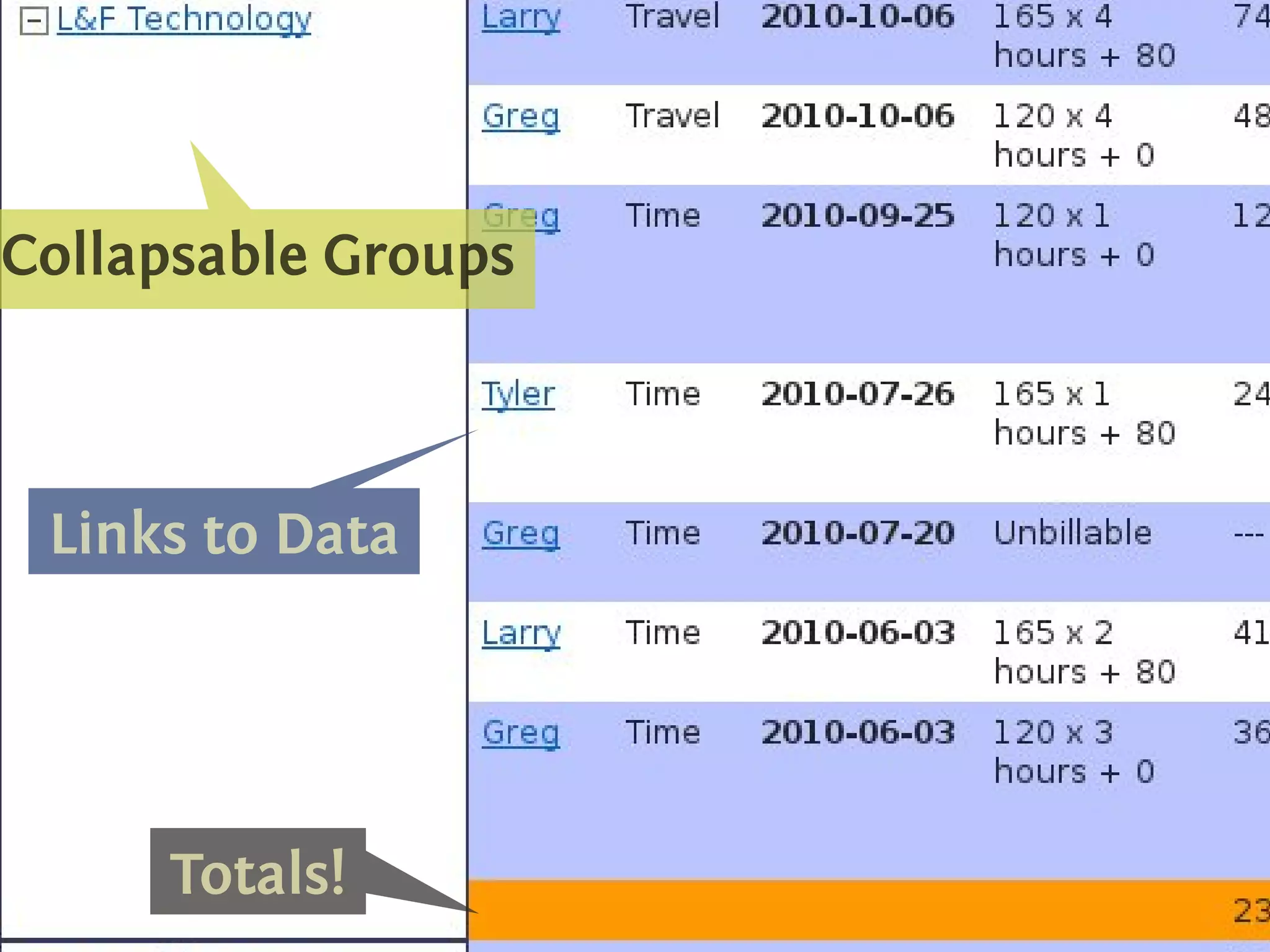 .




C
. ollapsable Groups




                      .
    L
    . inks to Data




        T
        . otals!
 