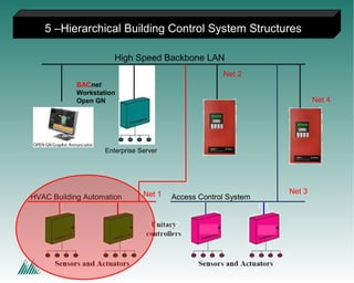 FleX-Net to BACnet - Customer Features and Benefits | PPT