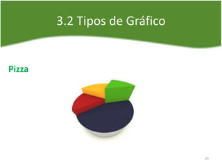 3.2 Tipos de Gráfico
Pizza
29
 